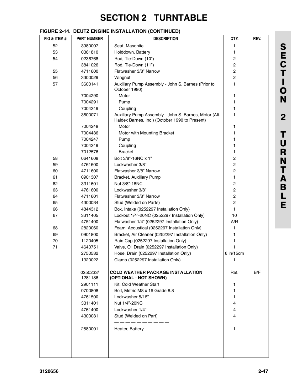 JLG 60HA ANSI Parts Manual User Manual | Page 119 / 352