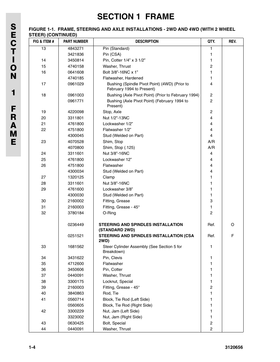 JLG 60HA ANSI Parts Manual User Manual | Page 12 / 352