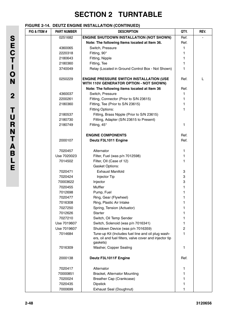 JLG 60HA ANSI Parts Manual User Manual | Page 120 / 352