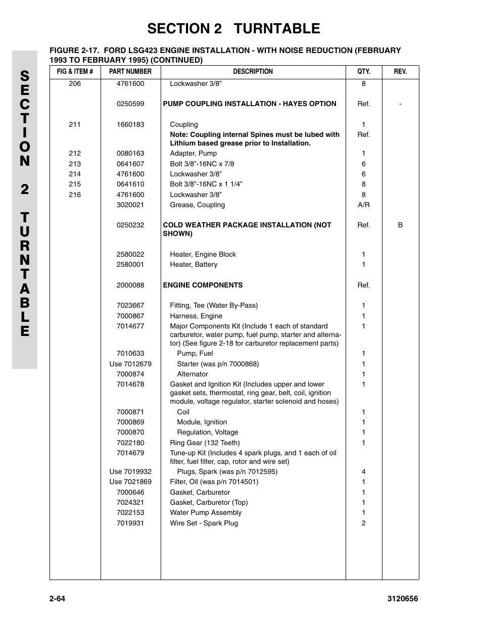 JLG 60HA ANSI Parts Manual User Manual | Page 136 / 352