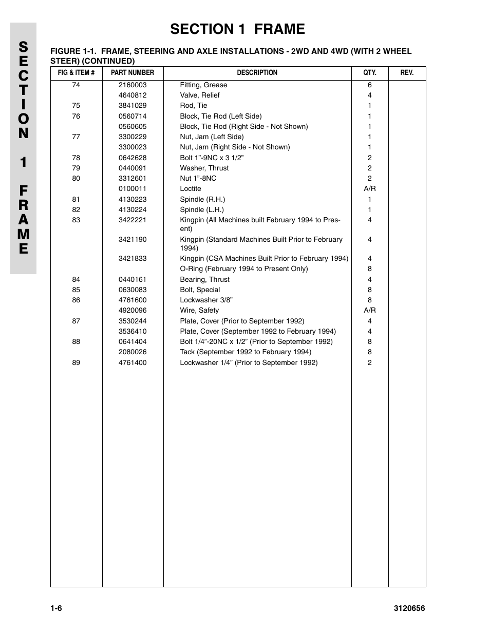 JLG 60HA ANSI Parts Manual User Manual | Page 14 / 352
