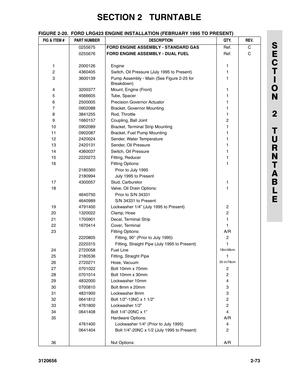 JLG 60HA ANSI Parts Manual User Manual | Page 145 / 352