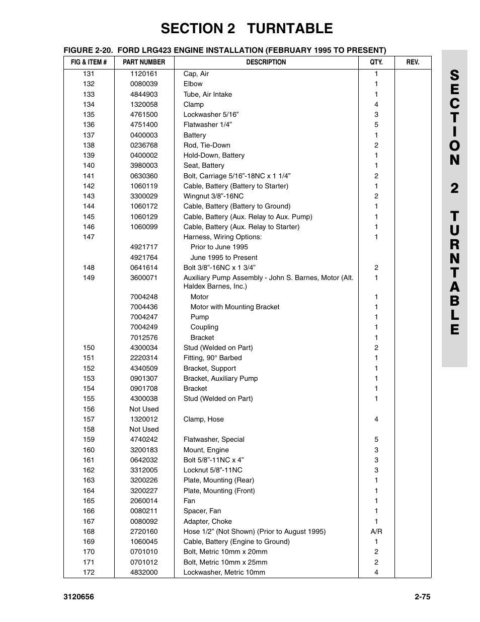 JLG 60HA ANSI Parts Manual User Manual | Page 147 / 352