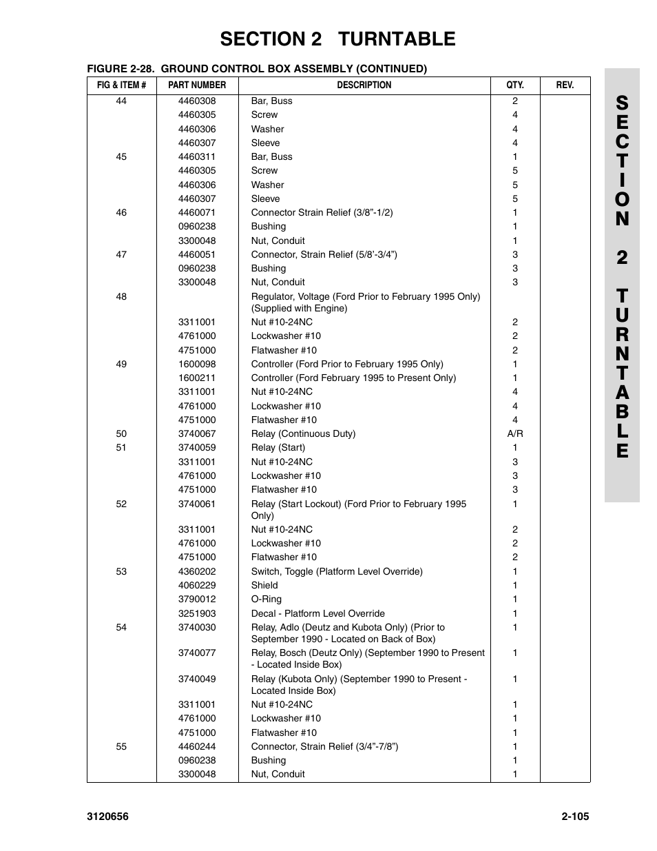 JLG 60HA ANSI Parts Manual User Manual | Page 177 / 352