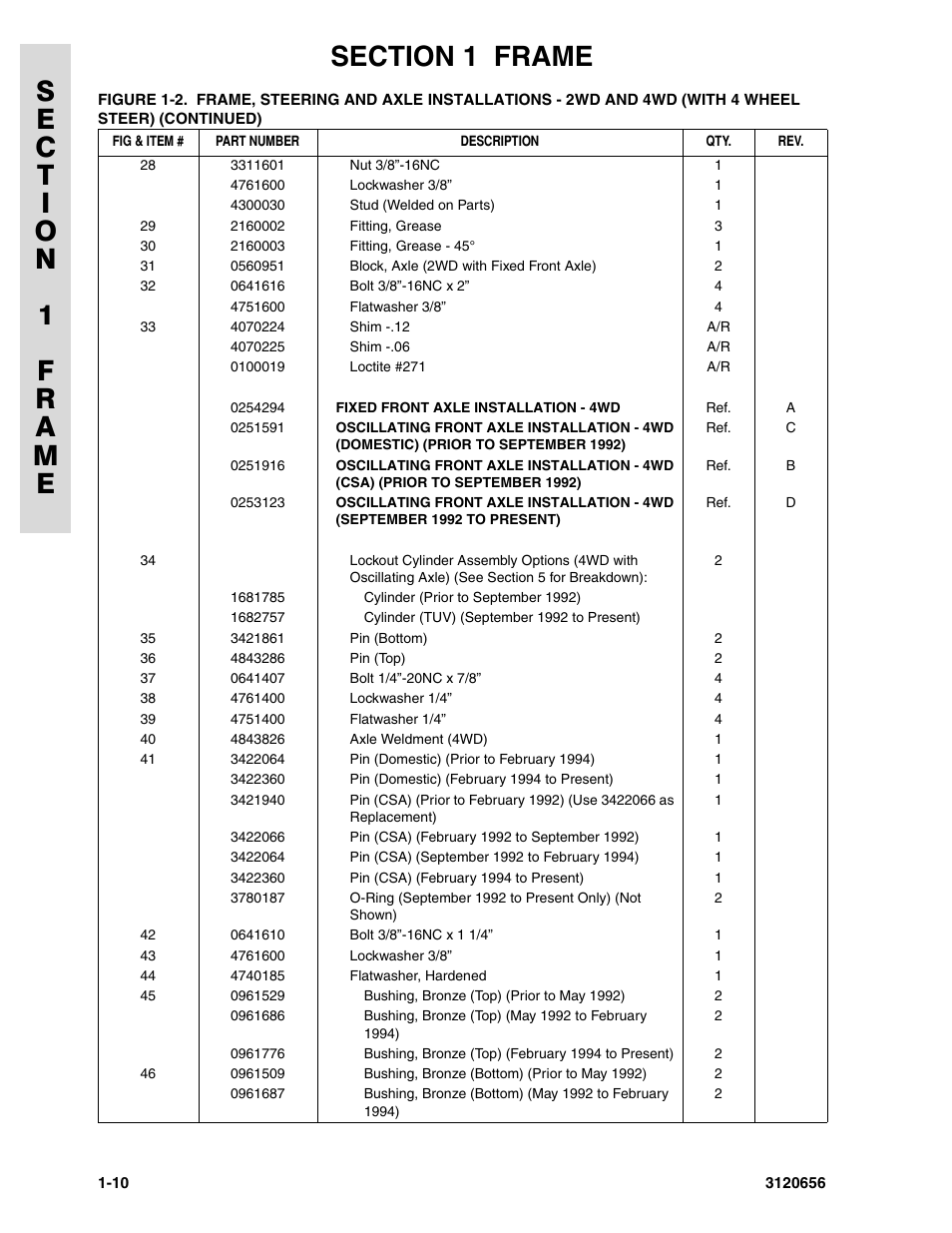 JLG 60HA ANSI Parts Manual User Manual | Page 18 / 352