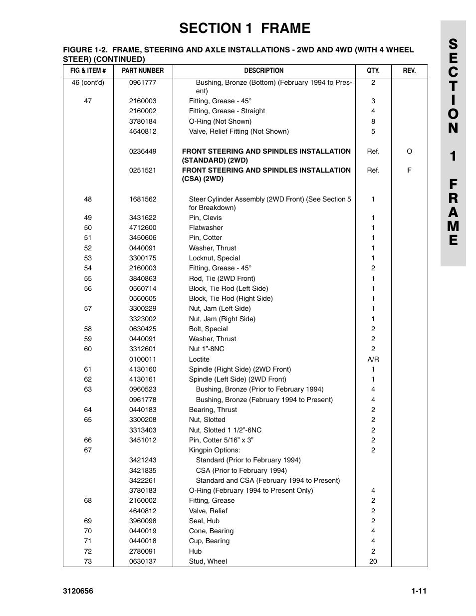 JLG 60HA ANSI Parts Manual User Manual | Page 19 / 352
