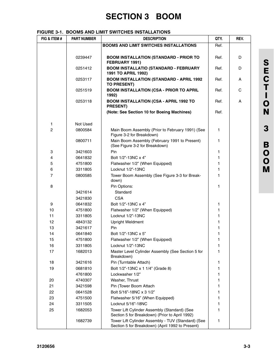 JLG 60HA ANSI Parts Manual User Manual | Page 197 / 352