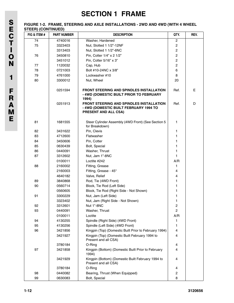 JLG 60HA ANSI Parts Manual User Manual | Page 20 / 352