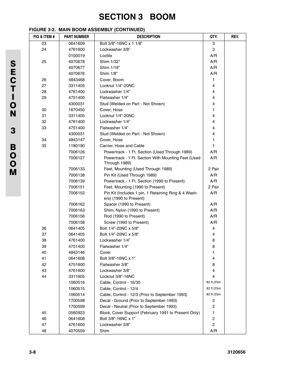 JLG 60HA ANSI Parts Manual User Manual | Page 202 / 352