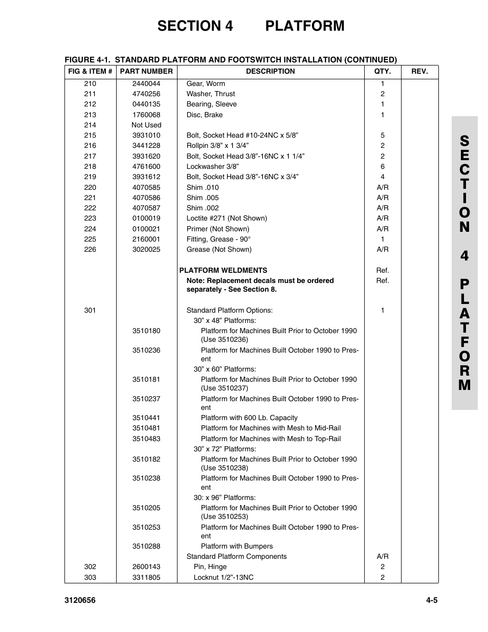 JLG 60HA ANSI Parts Manual User Manual | Page 215 / 352