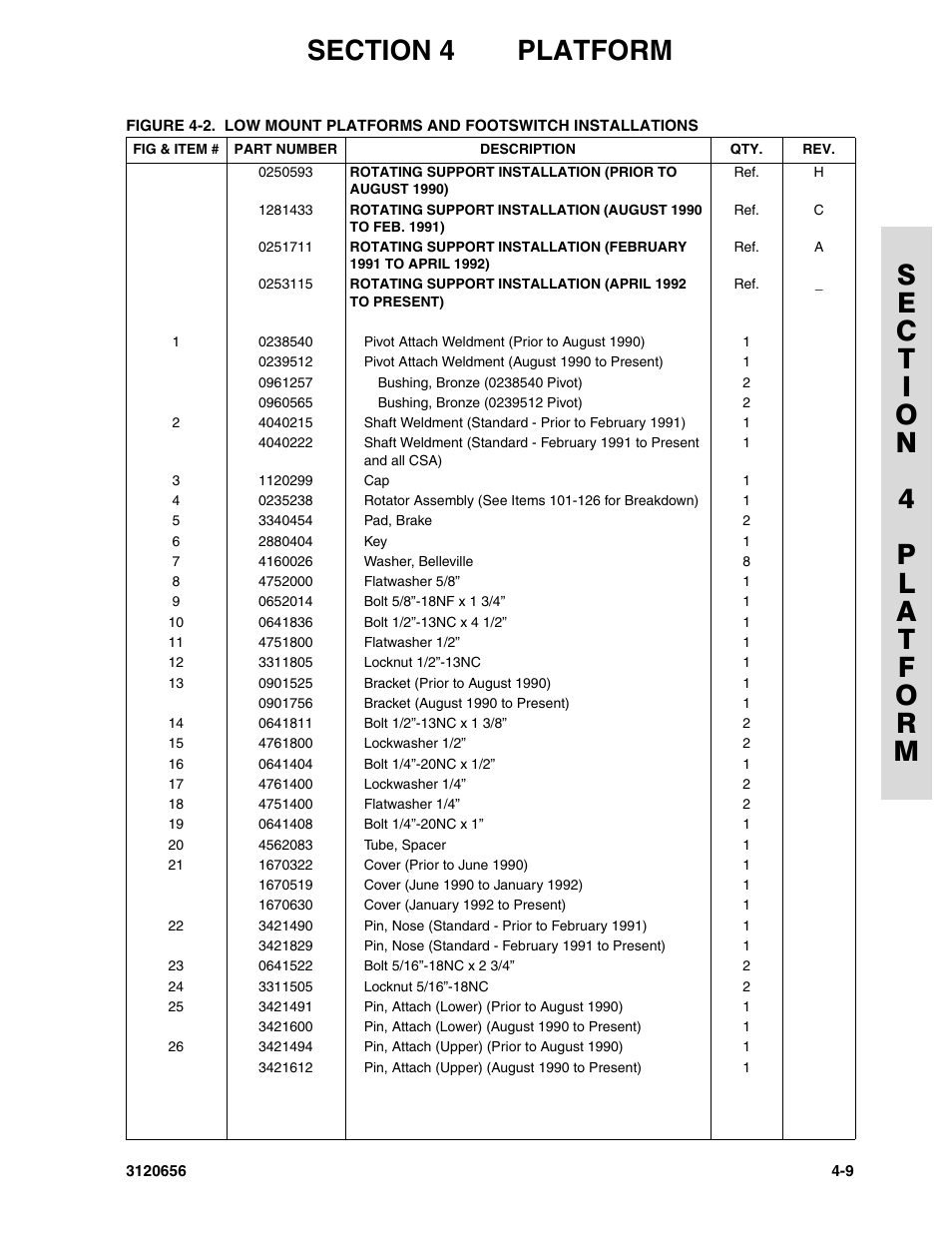 JLG 60HA ANSI Parts Manual User Manual | Page 219 / 352
