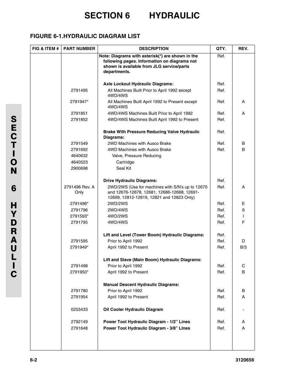 Figure 6-1. hydraulic diagram list | JLG 60HA ANSI Parts Manual User Manual | Page 284 / 352
