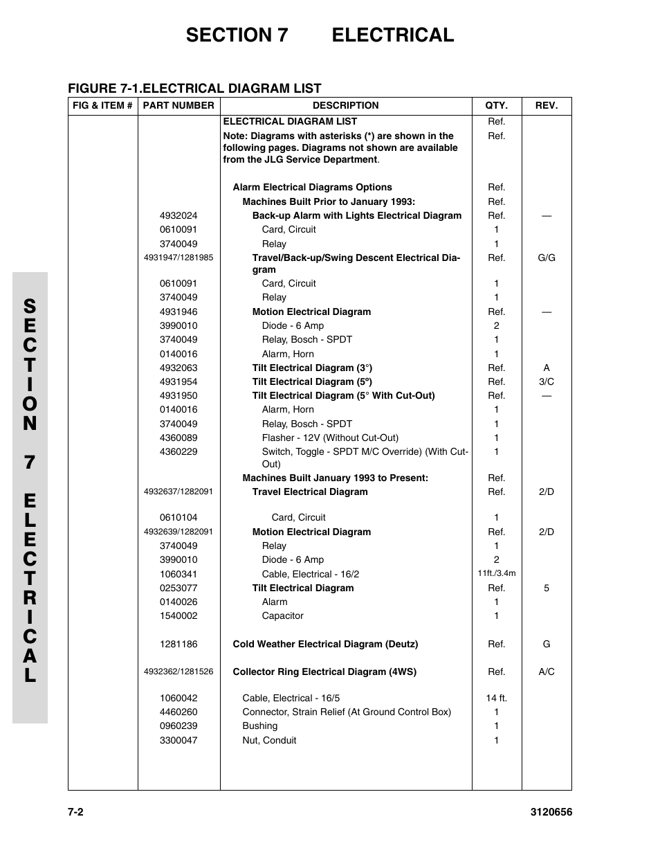 Figure 7-1. electrical diagram list, Electrical diagram list -2 | JLG 60HA ANSI Parts Manual User Manual | Page 318 / 352