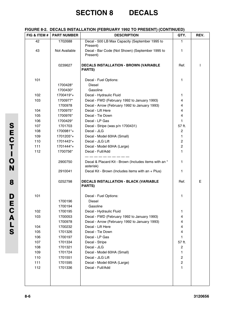 JLG 60HA ANSI Parts Manual User Manual | Page 342 / 352