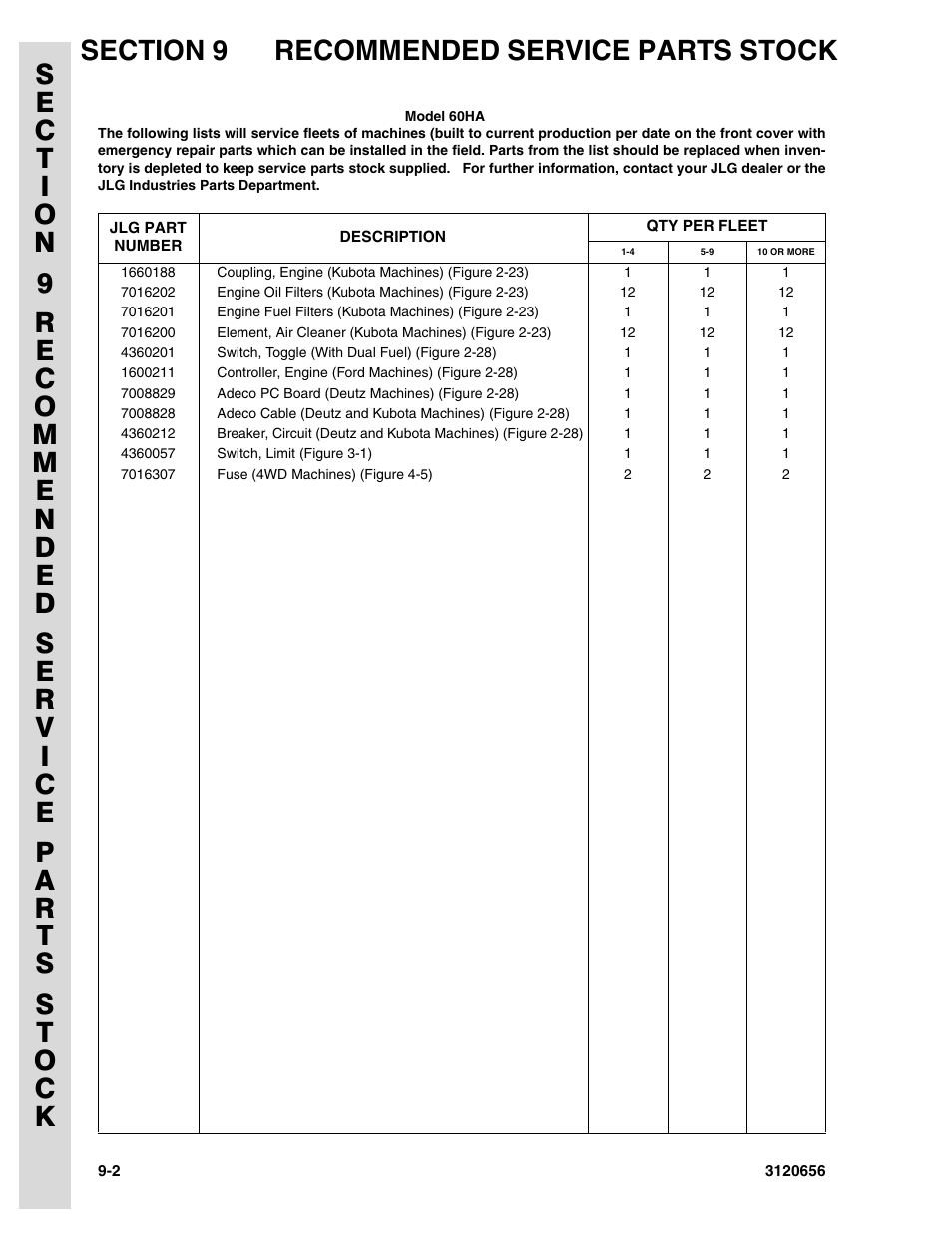 JLG 60HA ANSI Parts Manual User Manual | Page 346 / 352