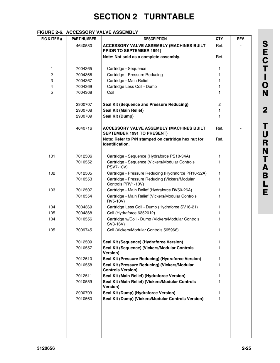 JLG 60HA ANSI Parts Manual User Manual | Page 97 / 352