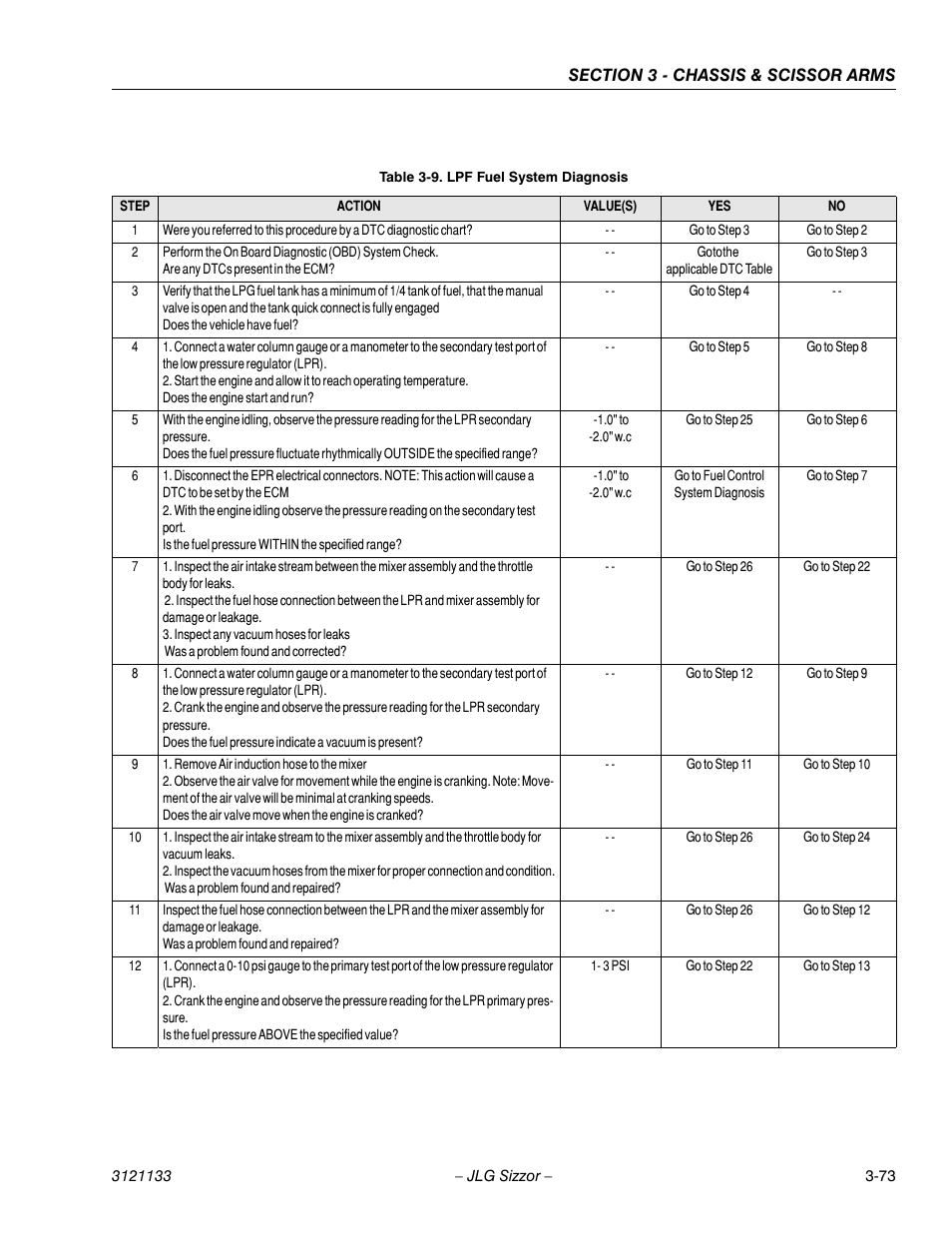 Lpf fuel system diagnosis -73 | JLG 4394RT Service Manual User Manual | Page 109 / 228