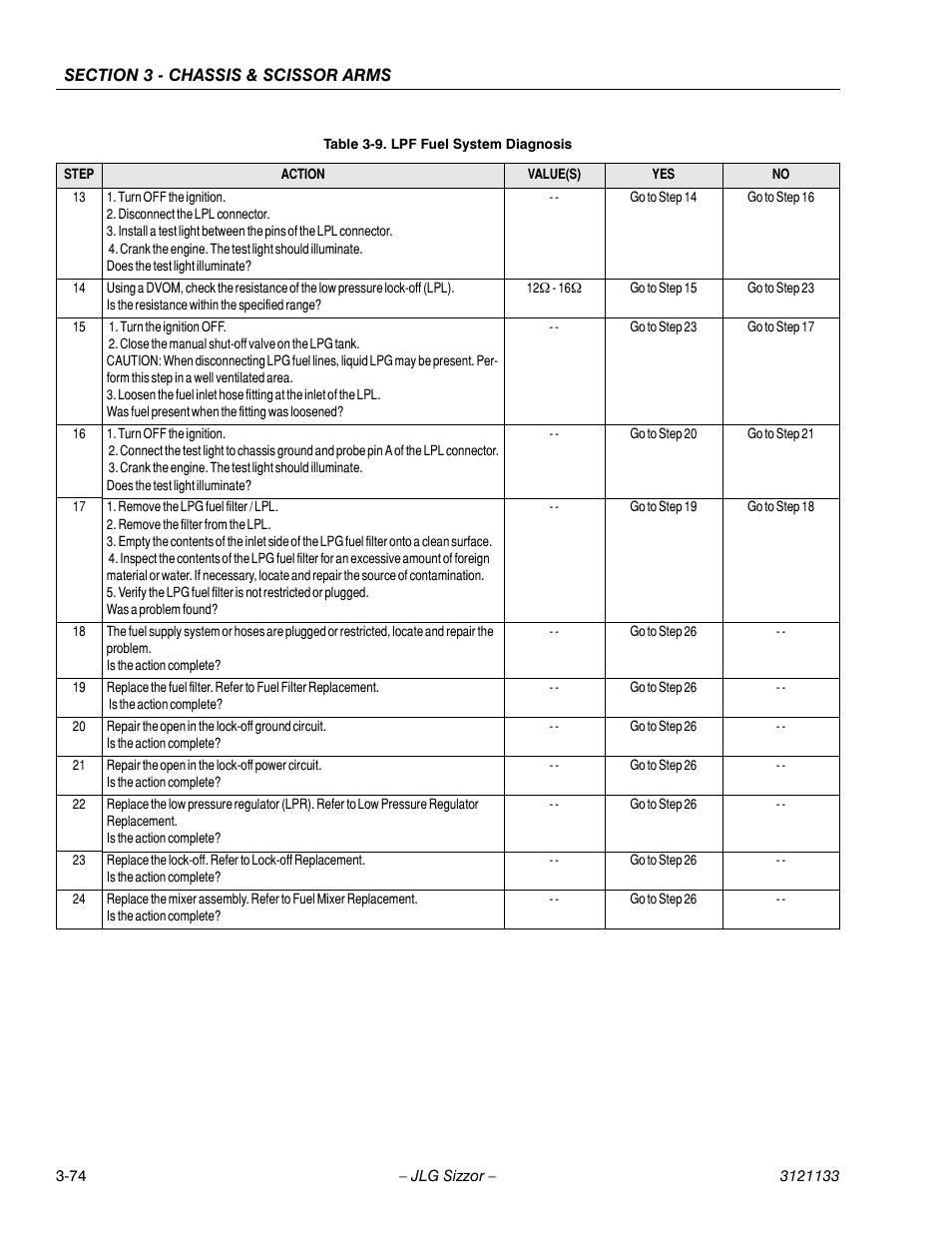 JLG 4394RT Service Manual User Manual | Page 110 / 228