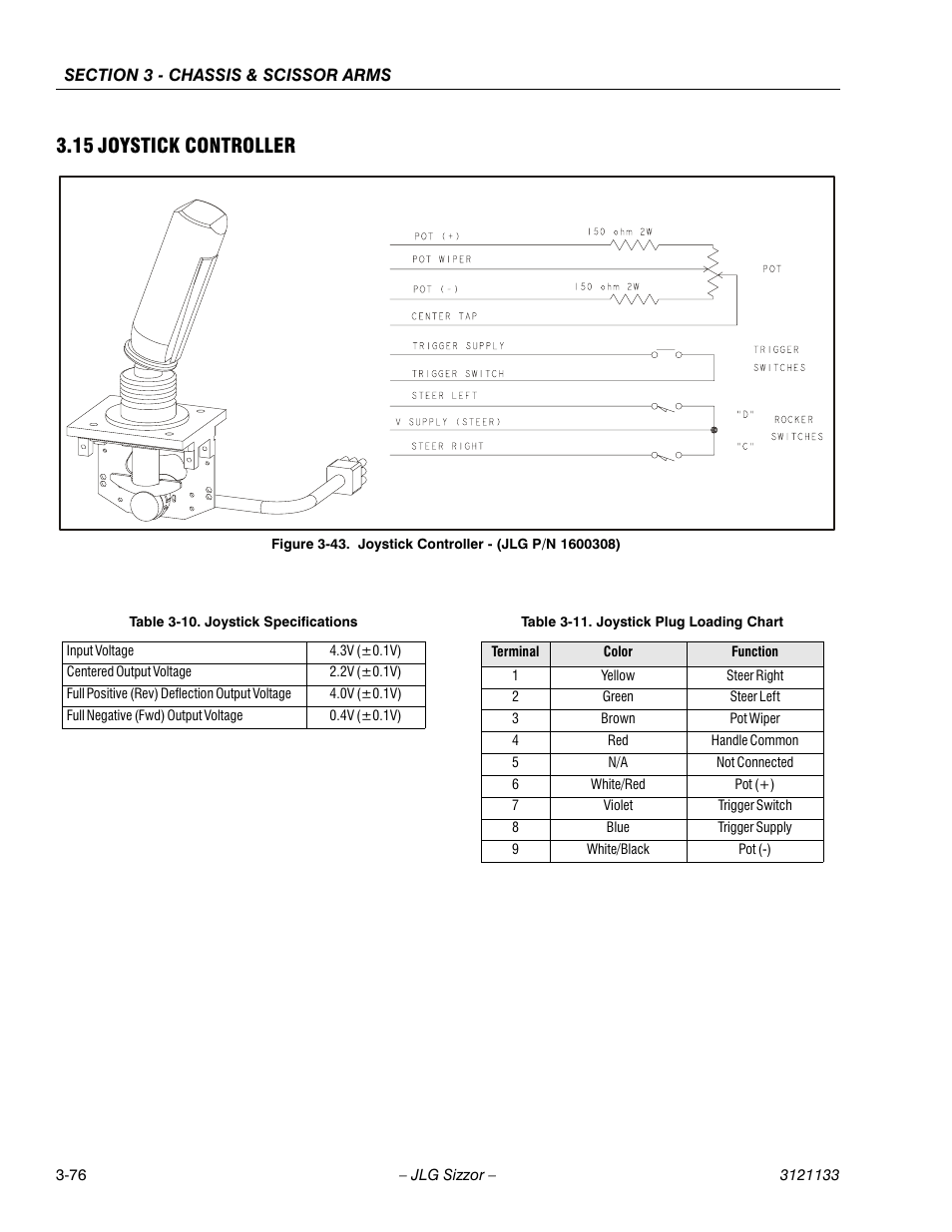 15 joystick controller, Joystick controller -76, Joystick controller - (jlg p/n 1600308) -76 | Joystick specifications -76, Joystick plug loading chart -76 | JLG 4394RT Service Manual User Manual | Page 112 / 228