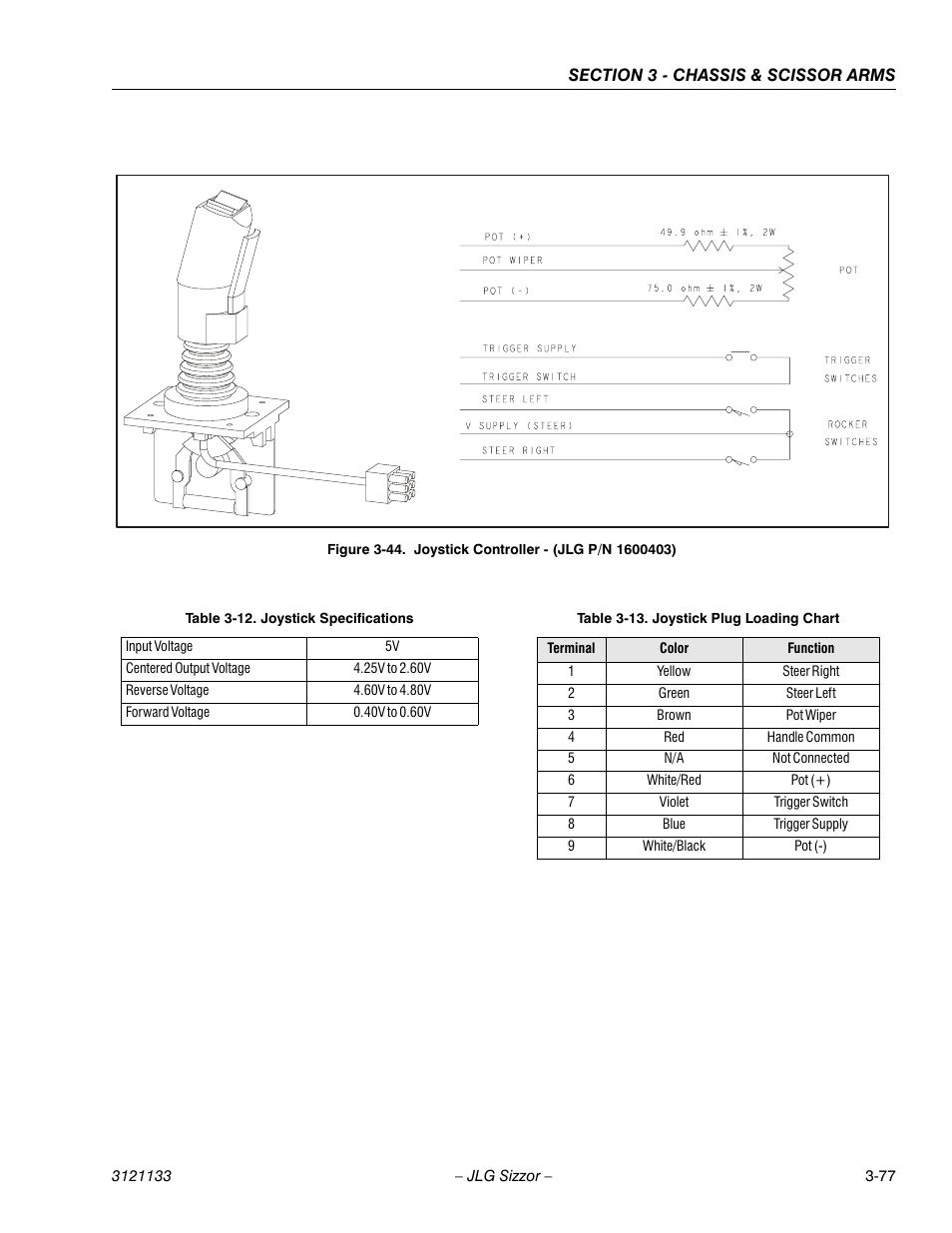 Joystick controller - (jlg p/n 1600403) -77, Joystick specifications -77, Joystick plug loading chart -77 | JLG 4394RT Service Manual User Manual | Page 113 / 228