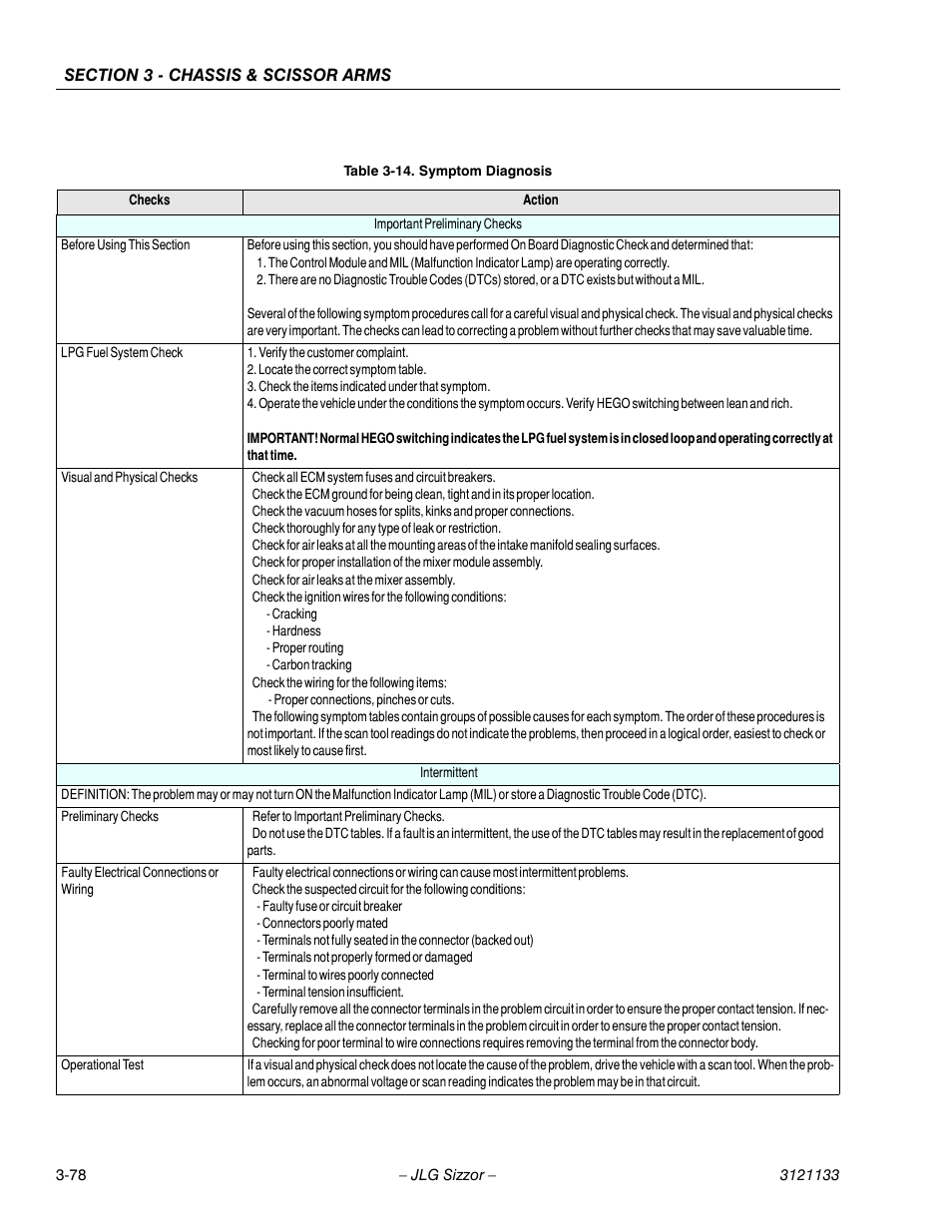 Symptom diagnosis -78 | JLG 4394RT Service Manual User Manual | Page 114 / 228