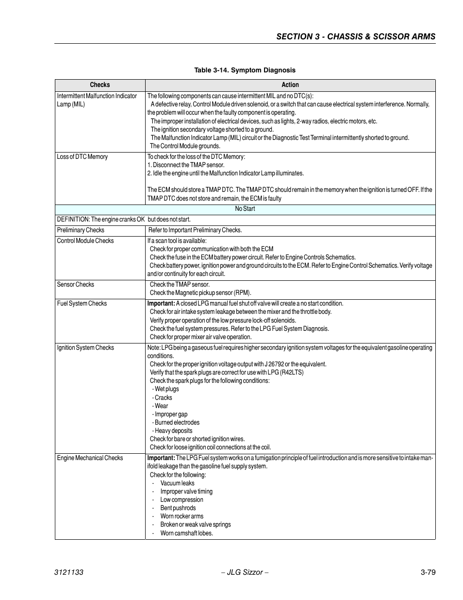 JLG 4394RT Service Manual User Manual | Page 115 / 228