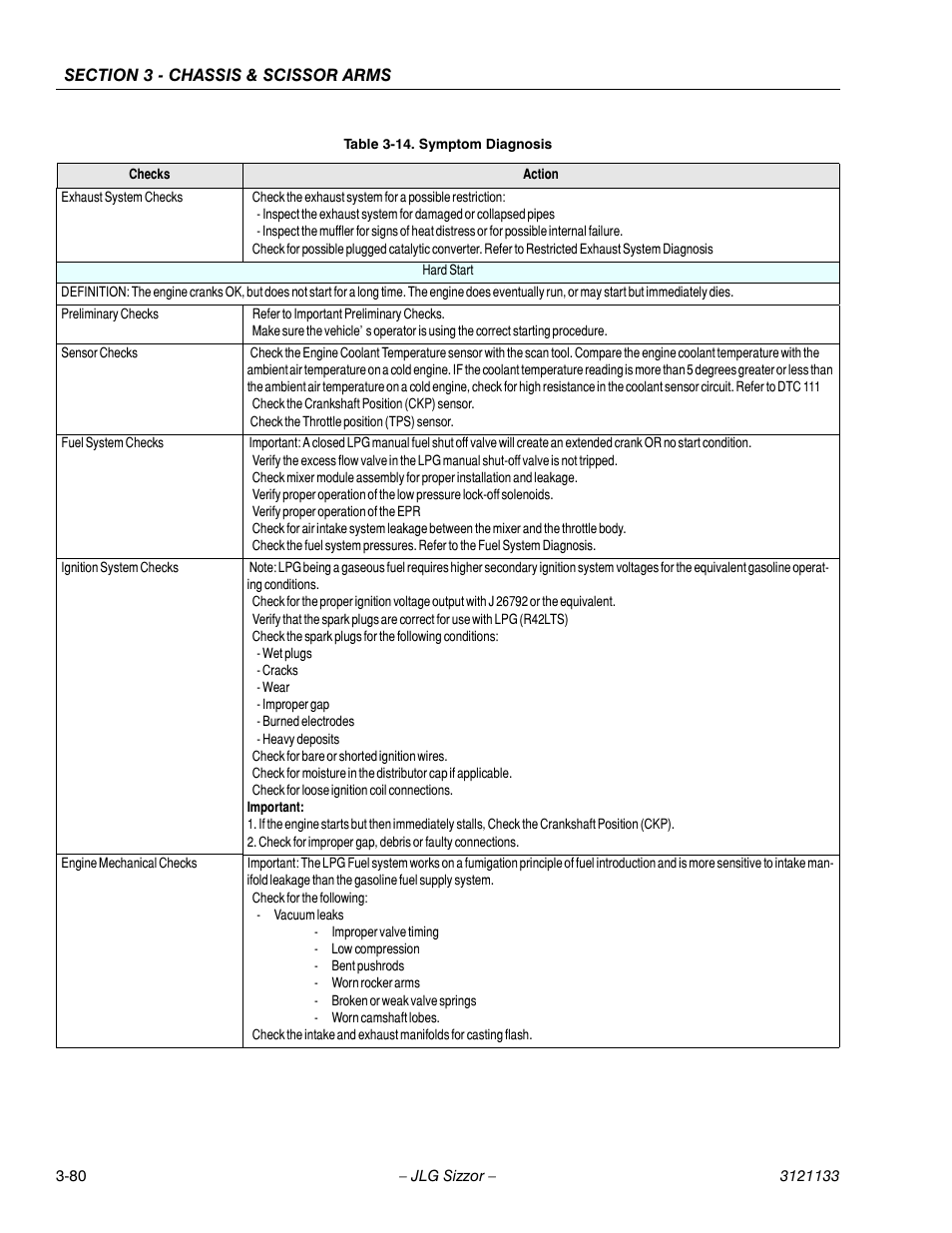 JLG 4394RT Service Manual User Manual | Page 116 / 228