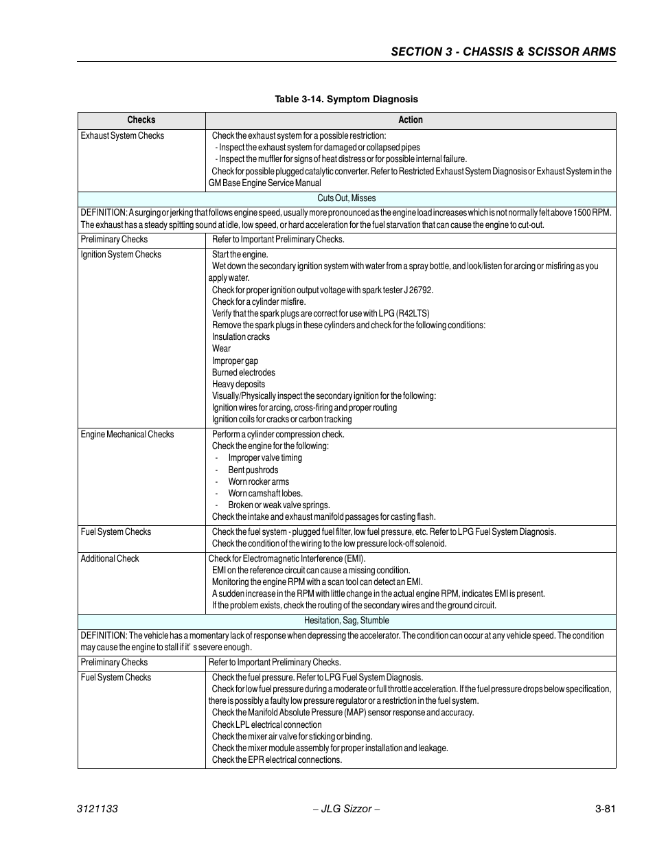 JLG 4394RT Service Manual User Manual | Page 117 / 228