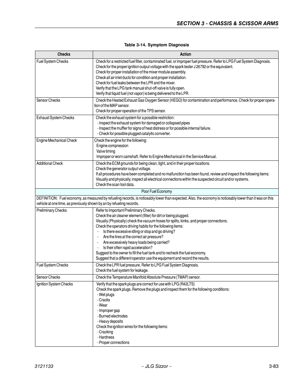 JLG 4394RT Service Manual User Manual | Page 119 / 228