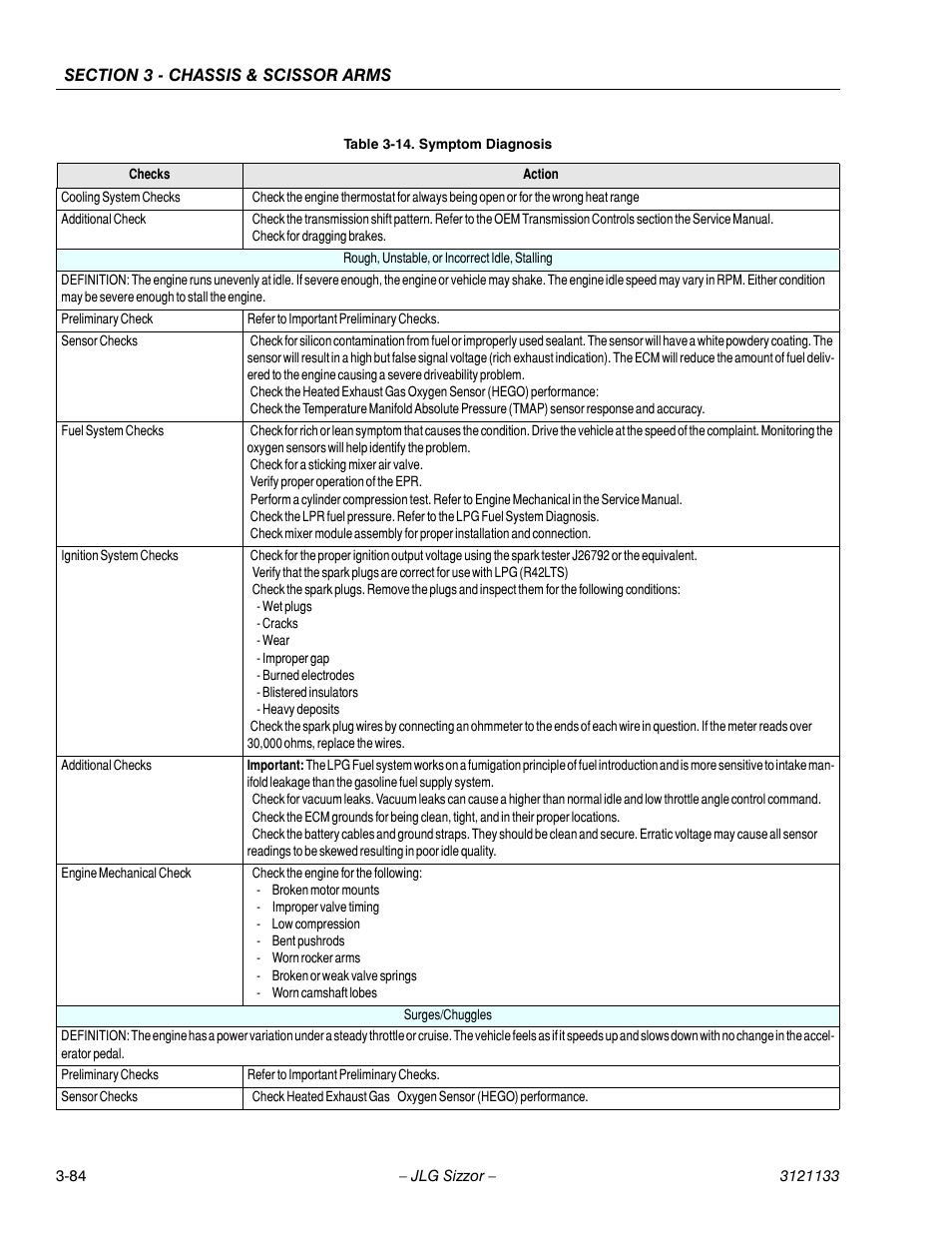 JLG 4394RT Service Manual User Manual | Page 120 / 228