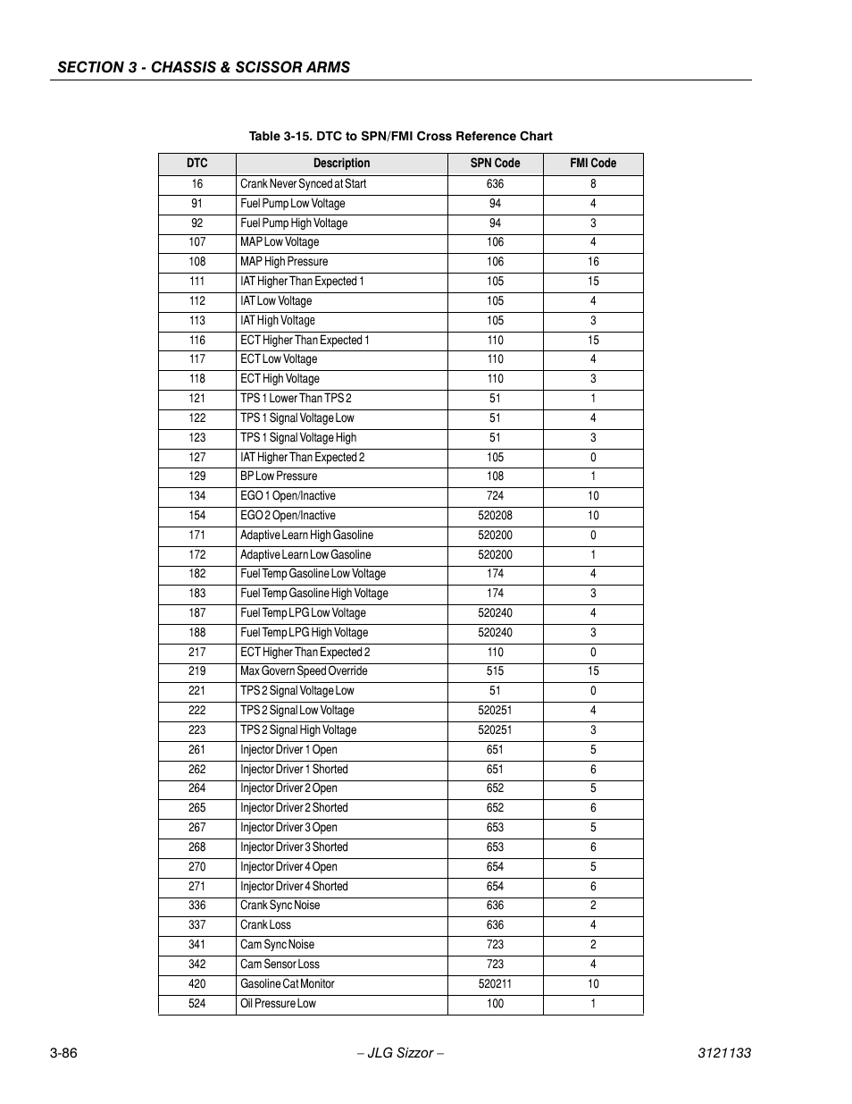 Dtc to spn/fmi cross reference chart -86 | JLG 4394RT Service Manual User Manual | Page 122 / 228
