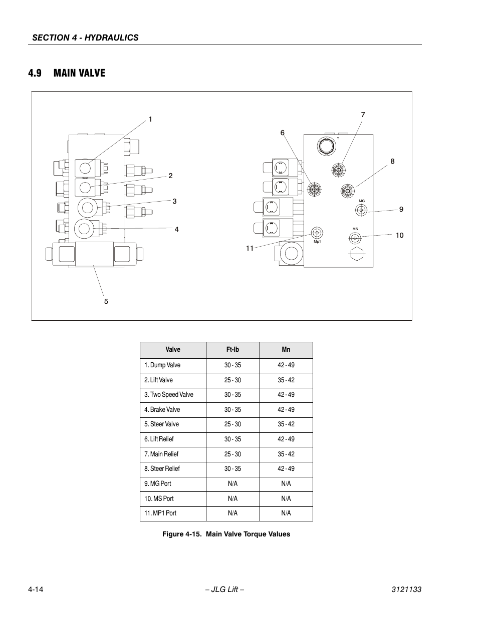 9 main valve, Main valve -14, Main valve torque values -14 | JLG 4394RT Service Manual User Manual | Page 138 / 228