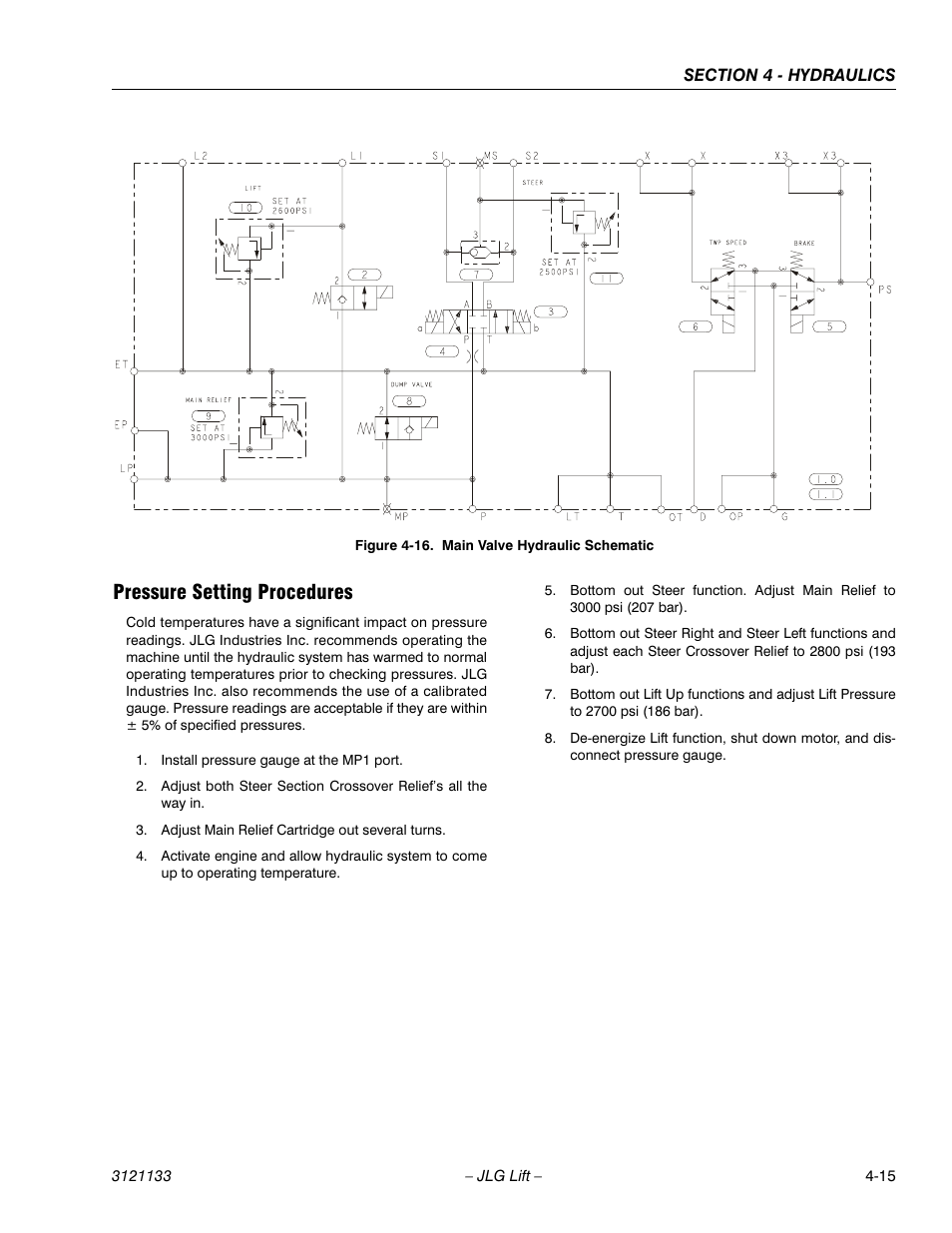Pressure setting procedures, Main valve hydraulic schematic -15 | JLG 4394RT Service Manual User Manual | Page 139 / 228