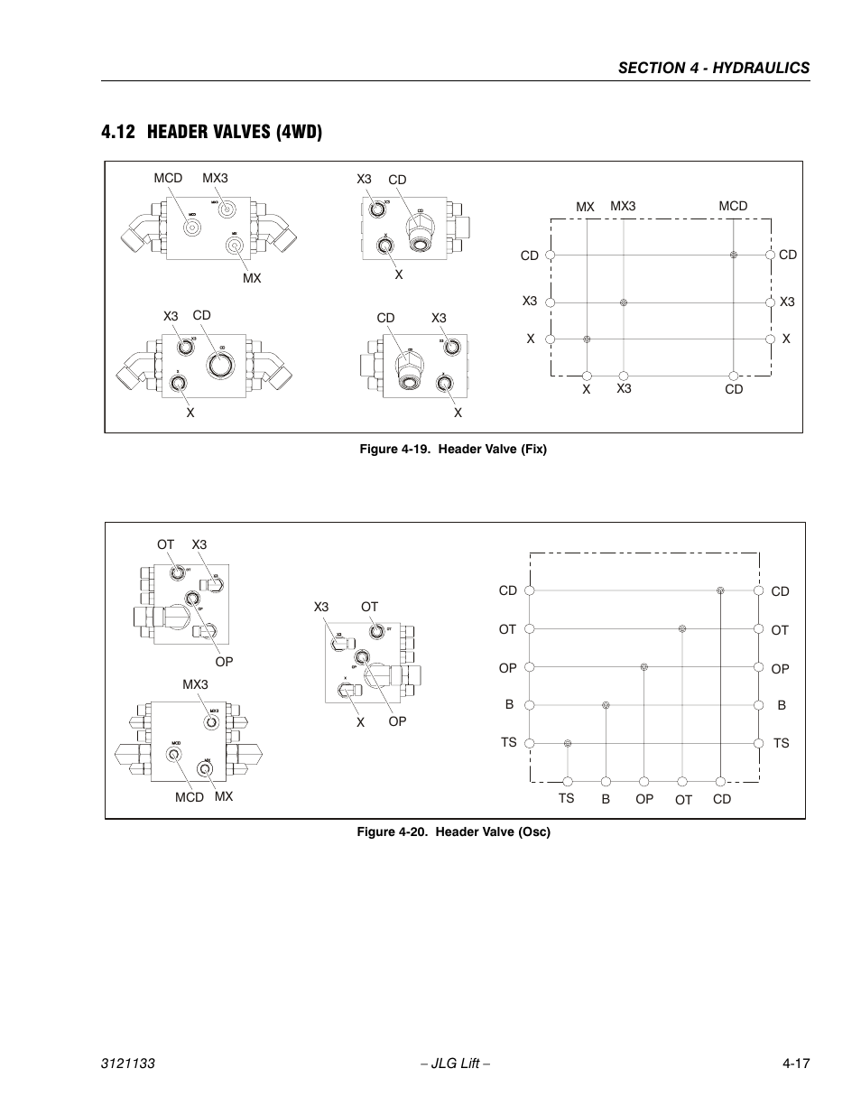 12 header valves (4wd), Header valves (4wd) -17, Header valve (fix) -17 | Header valve (osc) -17 | JLG 4394RT Service Manual User Manual | Page 141 / 228