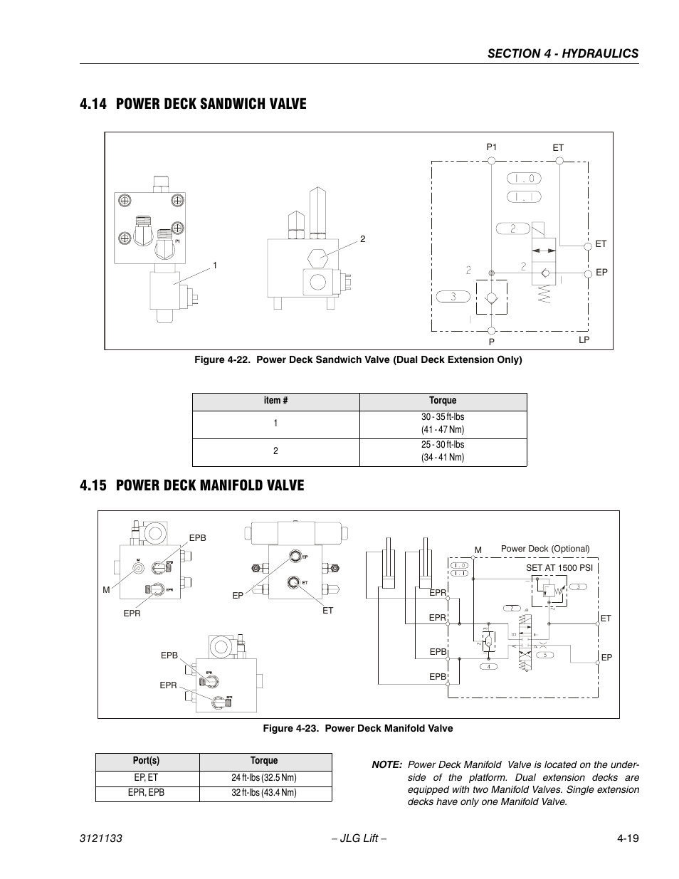 14 power deck sandwich valve, 15 power deck manifold valve, Power deck sandwich valve -19 | Power deck manifold valve -19 | JLG 4394RT Service Manual User Manual | Page 143 / 228