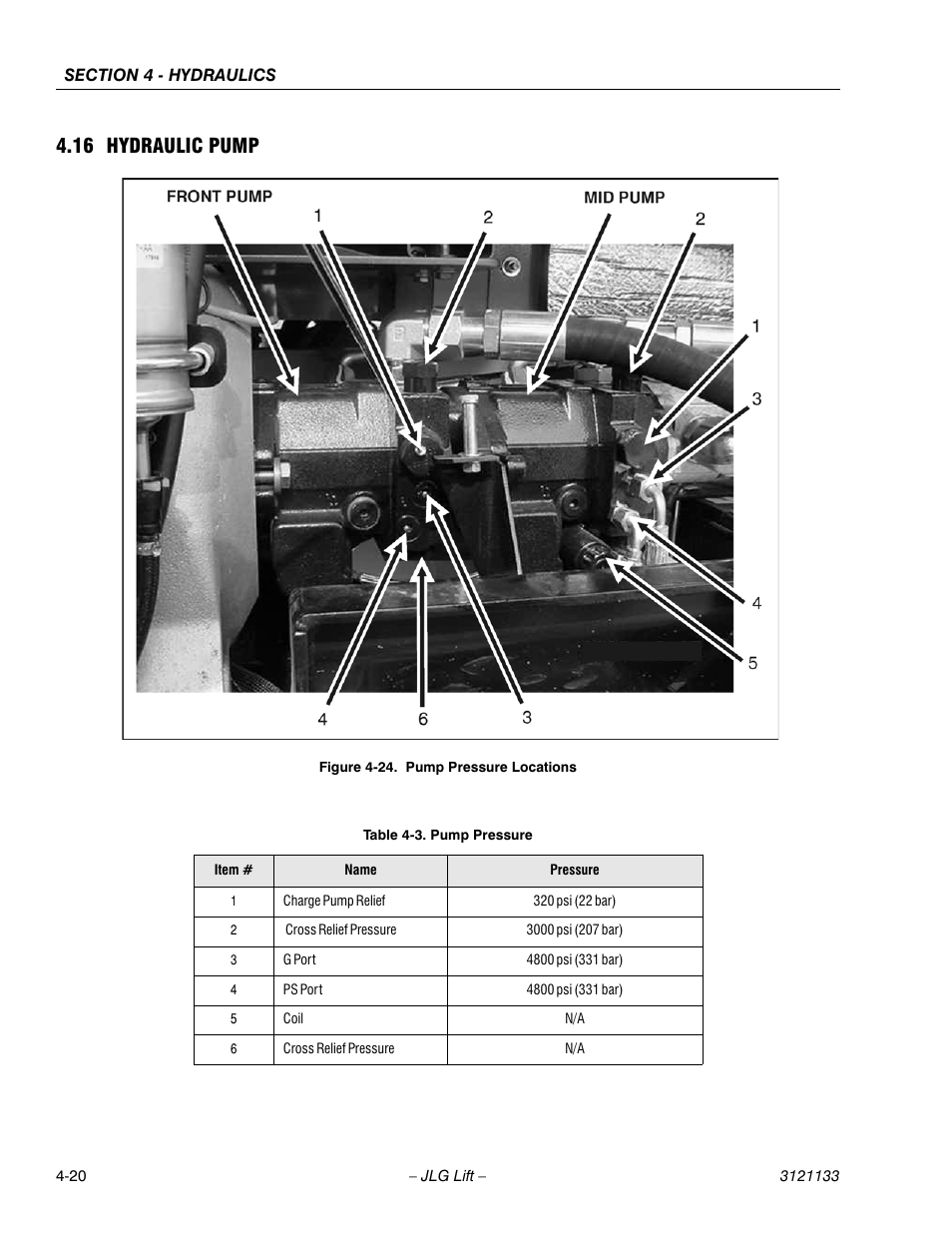 16 hydraulic pump, Hydraulic pump -20, Pump pressure locations -20 | Pump pressure -20 | JLG 4394RT Service Manual User Manual | Page 144 / 228