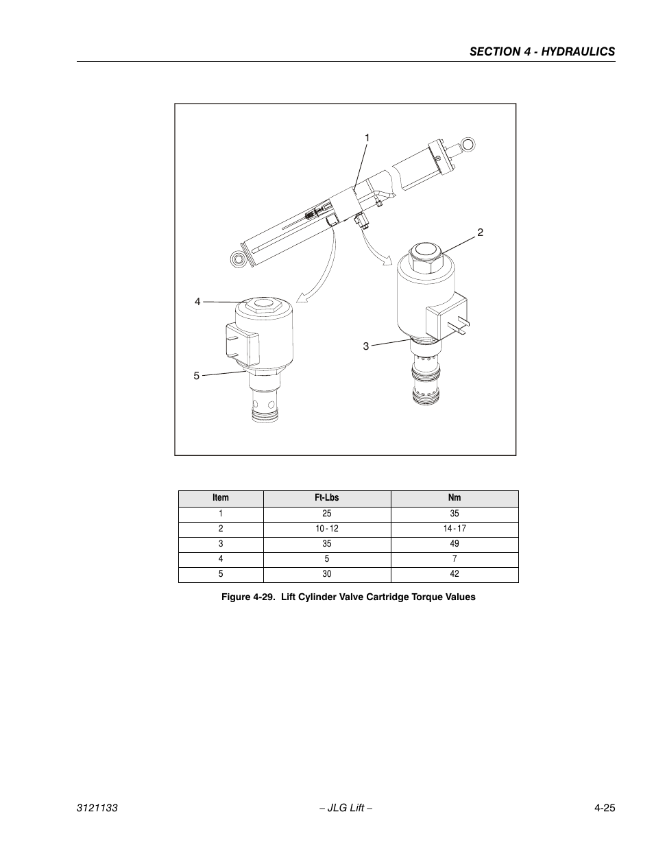 Lift cylinder valve cartridge torque values -25 | JLG 4394RT Service Manual User Manual | Page 149 / 228