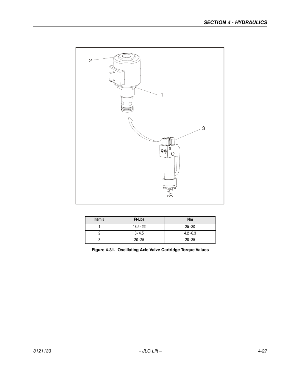 Oscillating axle valve cartridge torque values -27 | JLG 4394RT Service Manual User Manual | Page 151 / 228