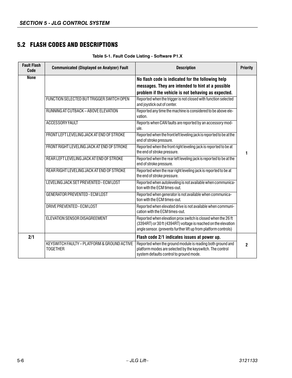 2 flash codes and descriptions, Fault code listing - software p1.x -6 | JLG 4394RT Service Manual User Manual | Page 160 / 228