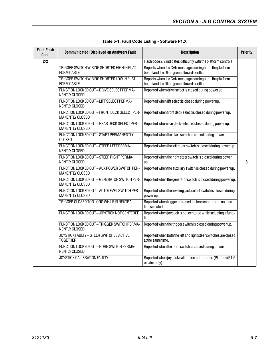 JLG 4394RT Service Manual User Manual | Page 161 / 228