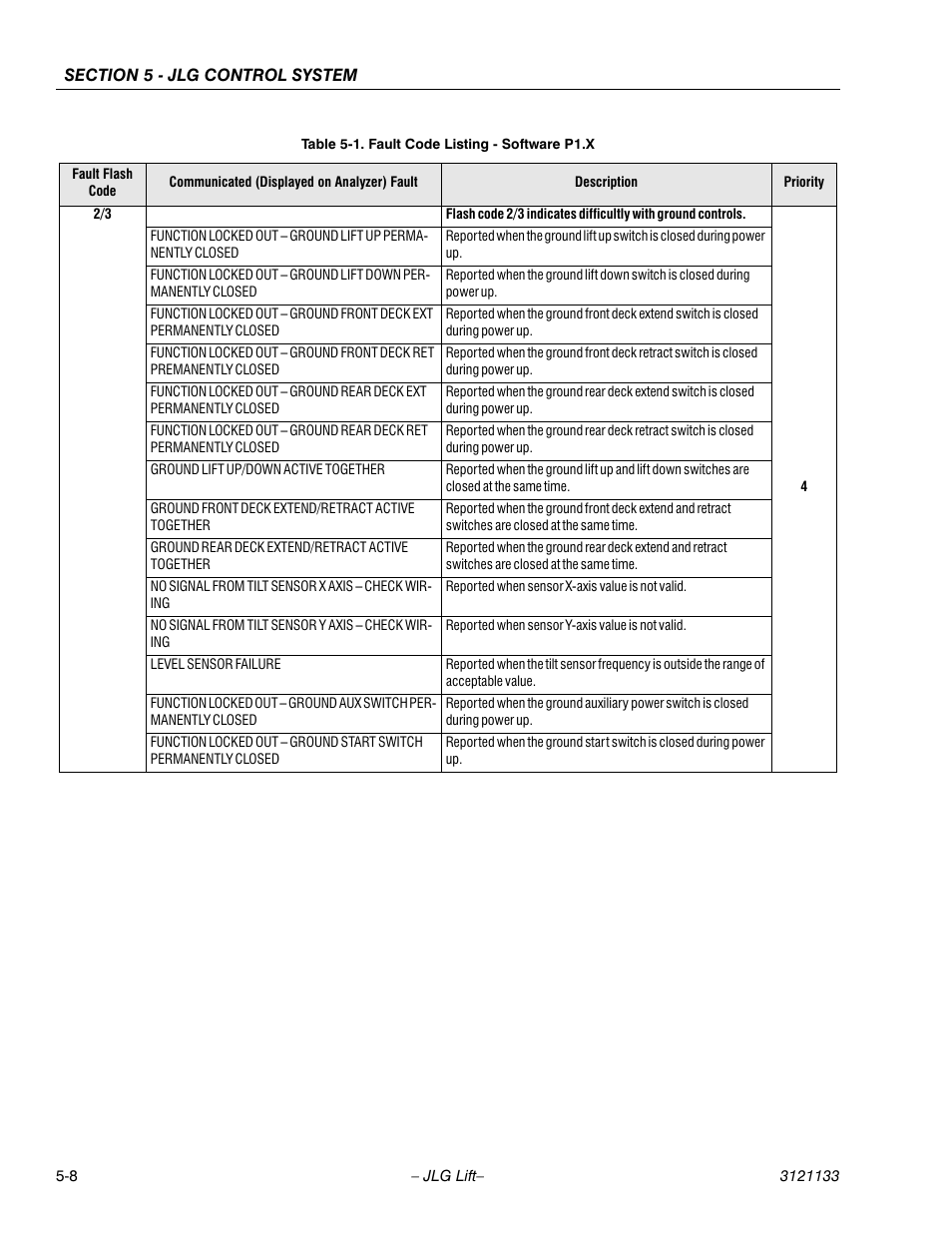 JLG 4394RT Service Manual User Manual | Page 162 / 228