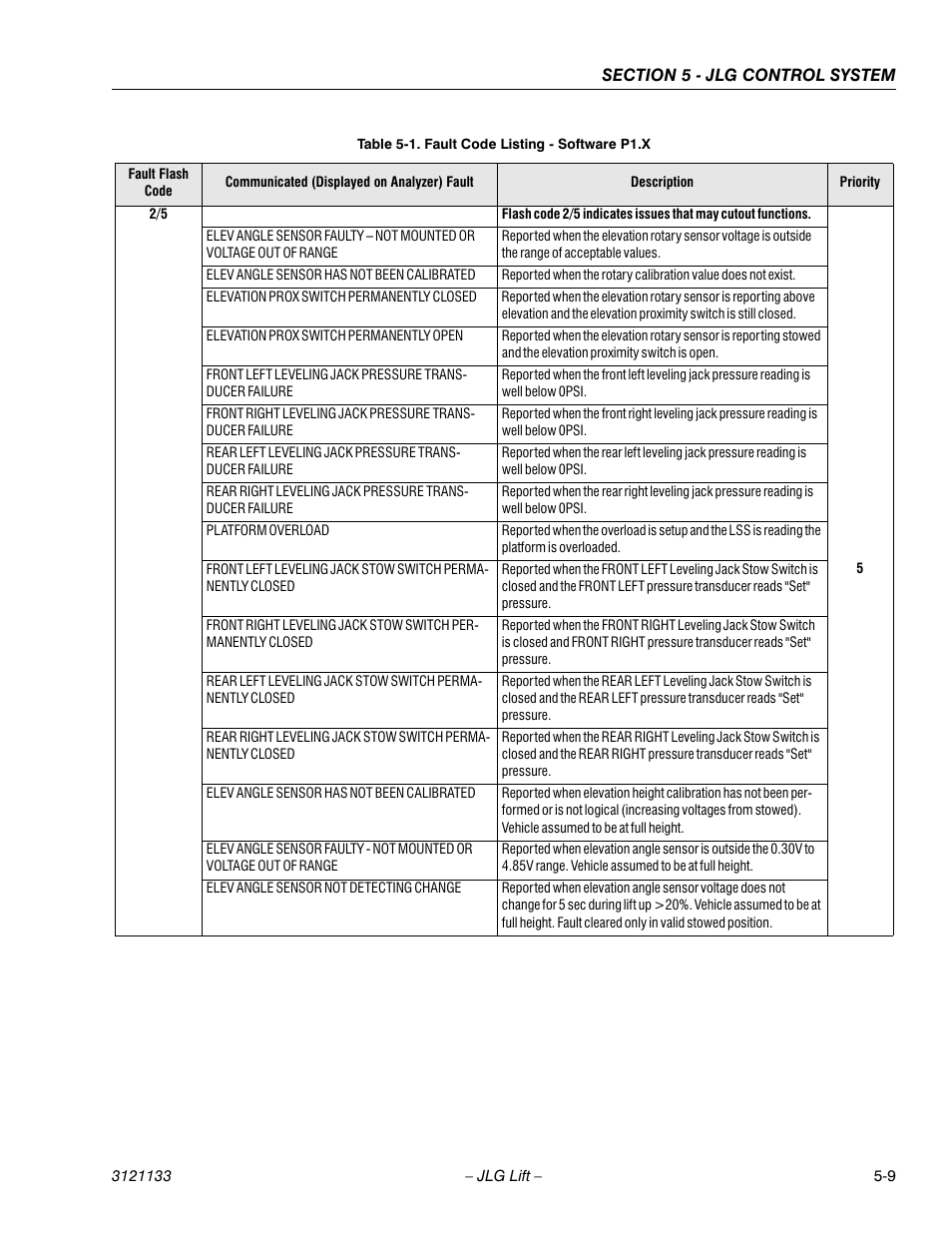 JLG 4394RT Service Manual User Manual | Page 163 / 228