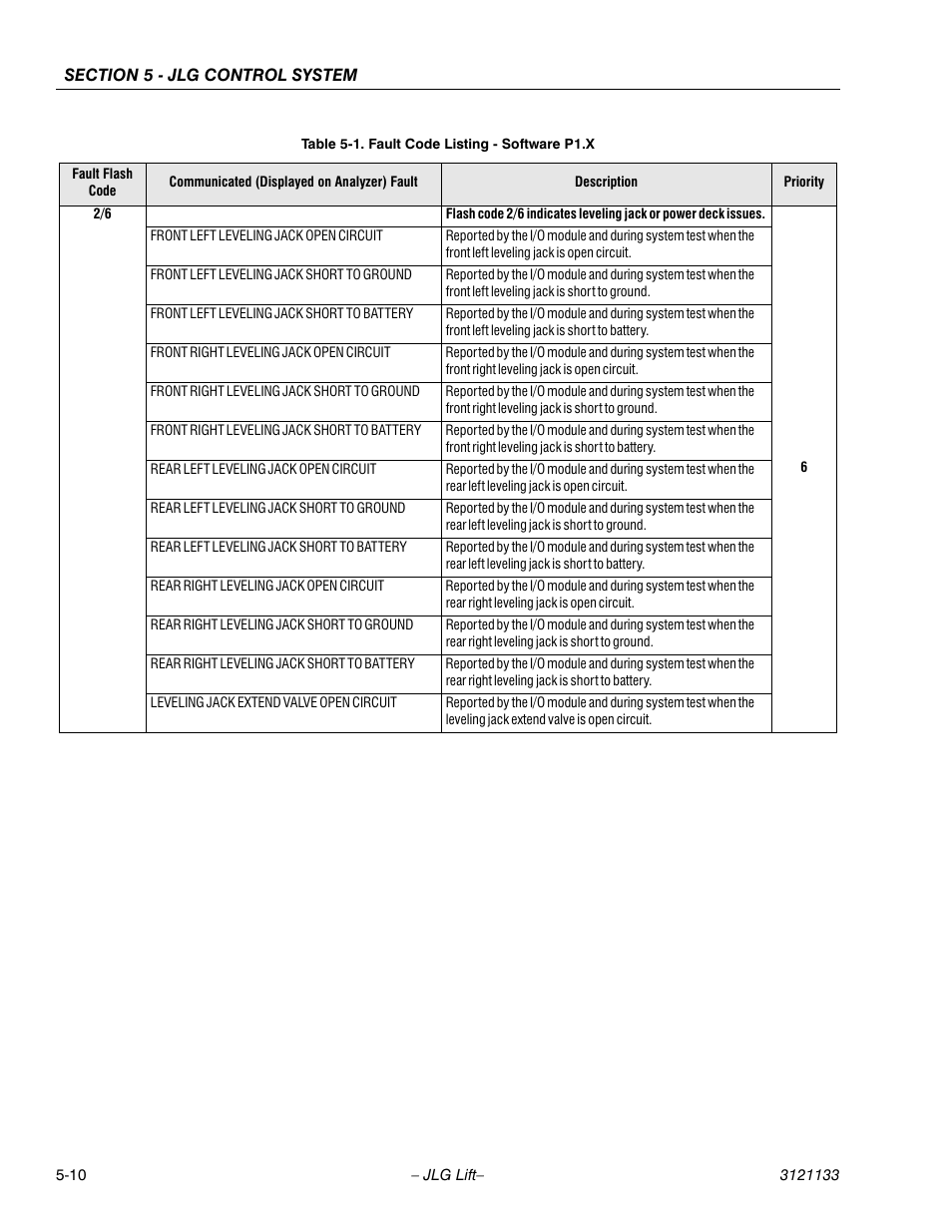 JLG 4394RT Service Manual User Manual | Page 164 / 228