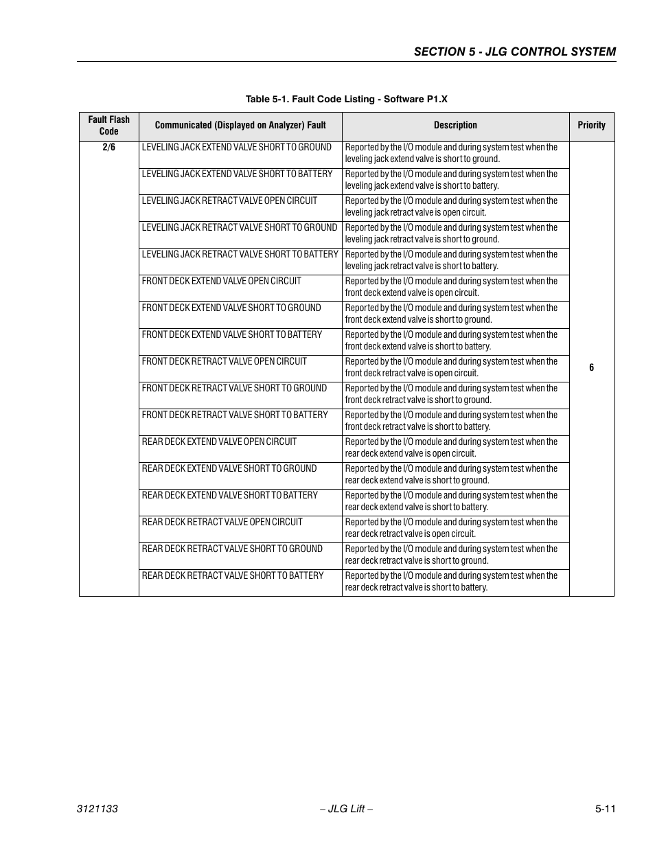JLG 4394RT Service Manual User Manual | Page 165 / 228