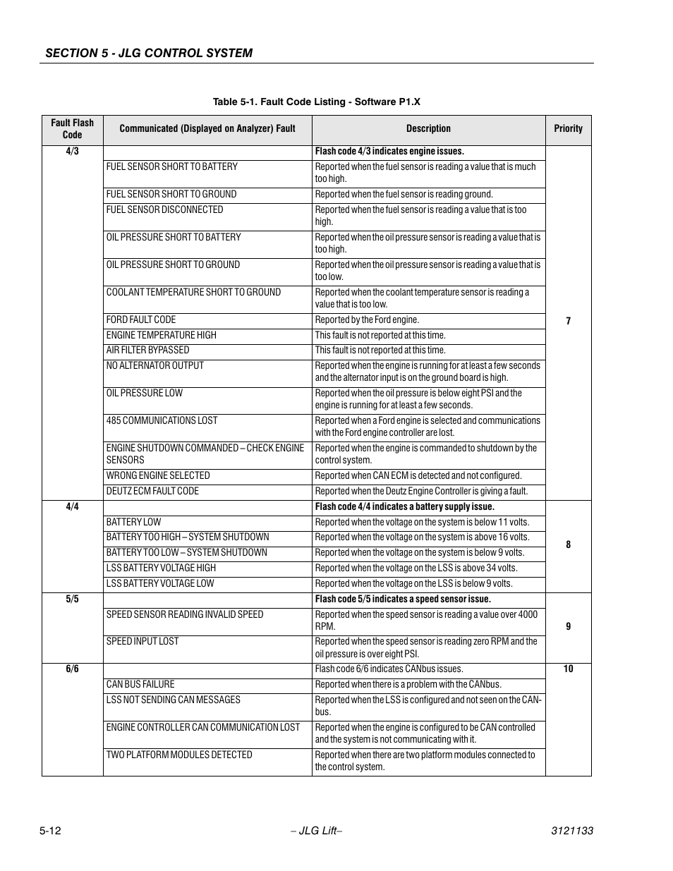 JLG 4394RT Service Manual User Manual | Page 166 / 228