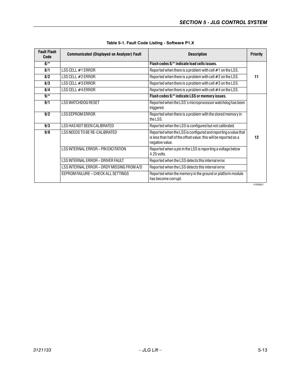 JLG 4394RT Service Manual User Manual | Page 167 / 228