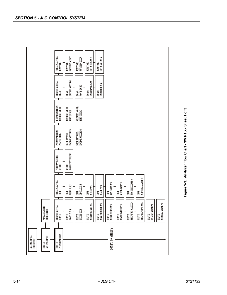 Analyzer flow chart - sw p1.x - sheet 1 of 3 -14 | JLG 4394RT Service Manual User Manual | Page 168 / 228