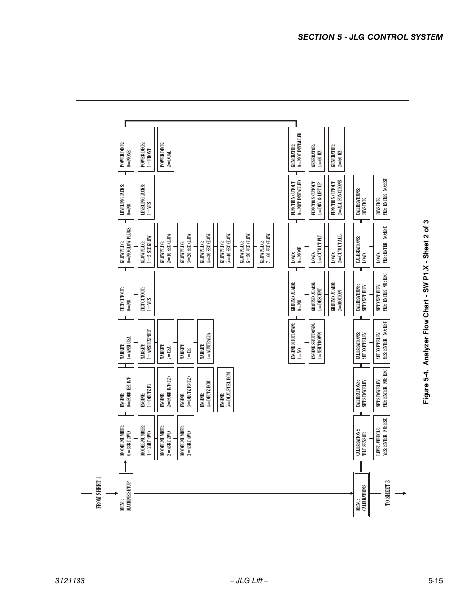 Analyzer flow chart - sw p1.x - sheet 2 of 3 -15 | JLG 4394RT Service Manual User Manual | Page 169 / 228