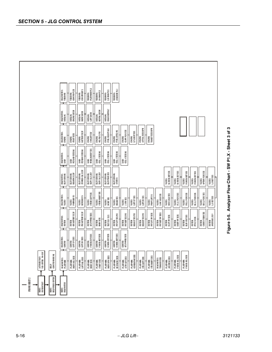 Analyzer flow chart - sw p1.x - sheet 3 of 3 -16 | JLG 4394RT Service Manual User Manual | Page 170 / 228