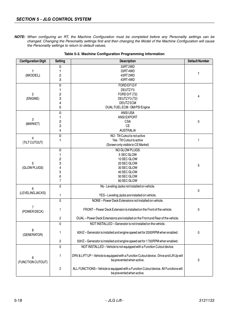 Machine configuration programming information -18 | JLG 4394RT Service Manual User Manual | Page 172 / 228